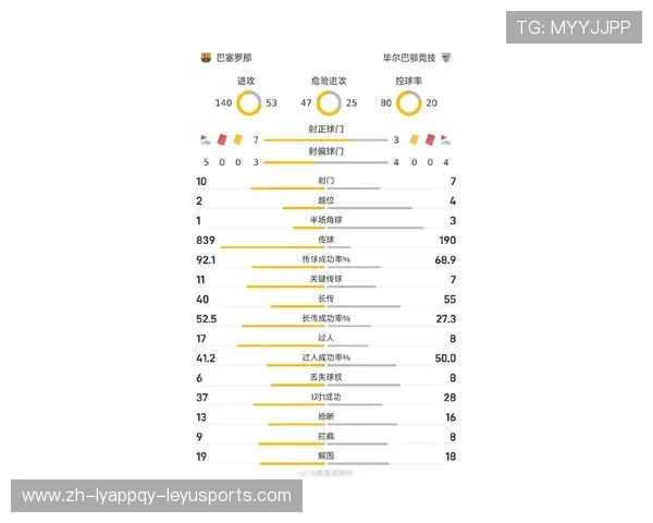 西甲联赛巴萨数据统计：巴萨在西甲联赛中的数据汇总
